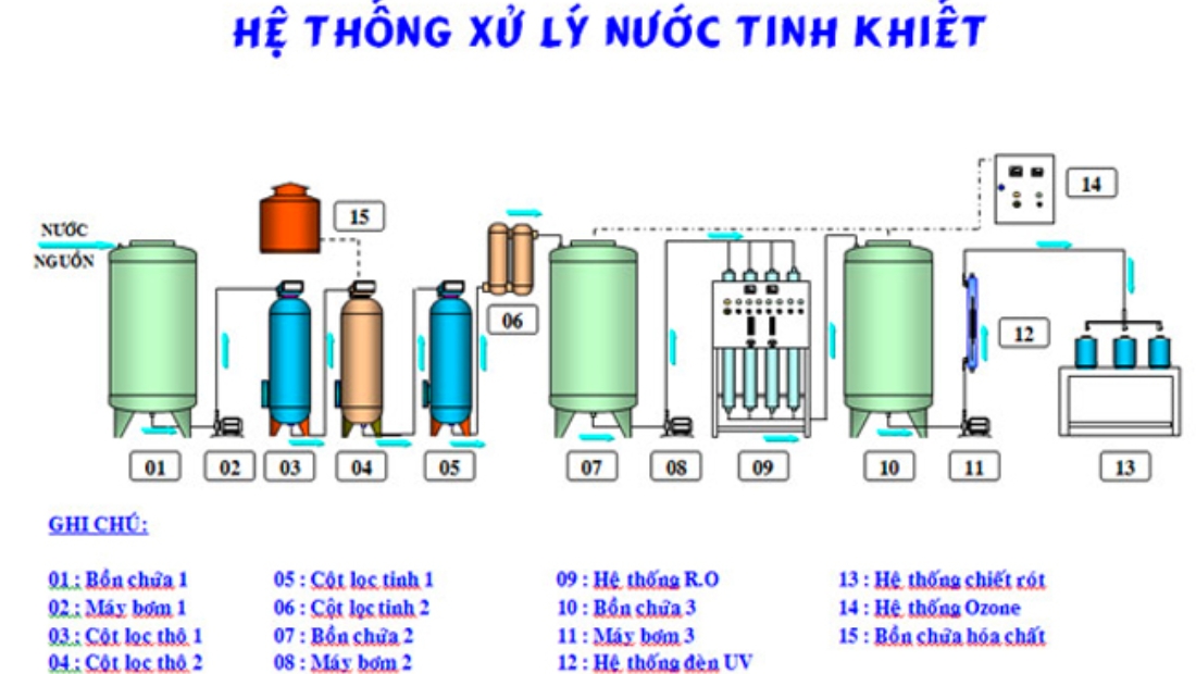 Sơ đồ cấu tạo màng lọc RO