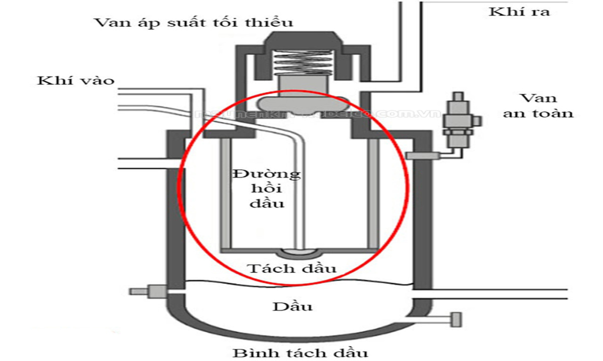 Bình tách dầu